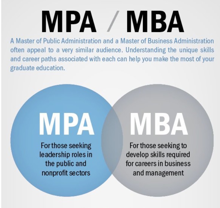 دوره یکساله MBA و MPA